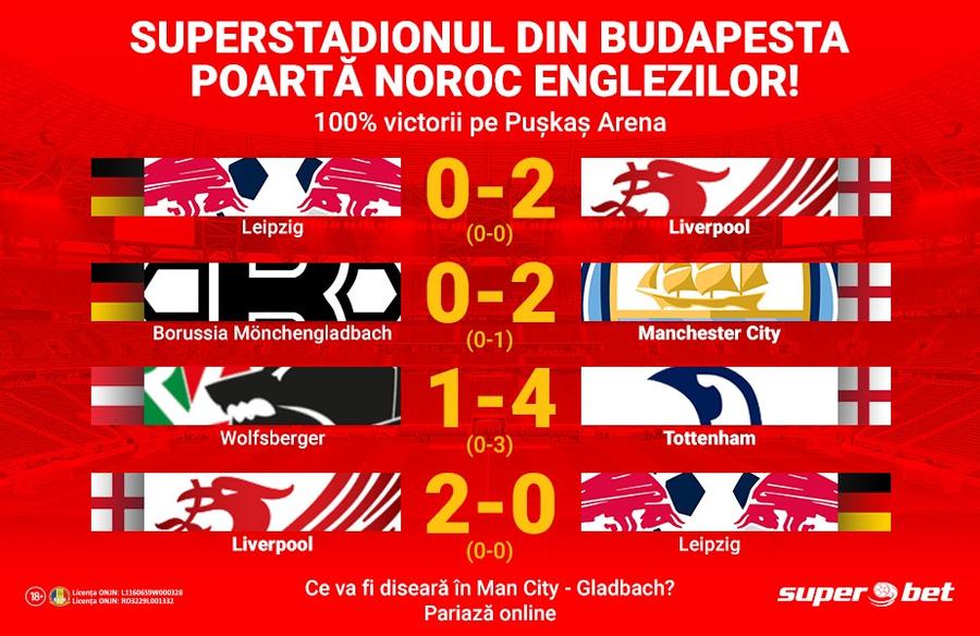 City-Gladbach! SuperPariurile care dau miză unei duble tranșate!