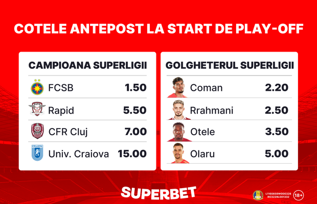 Cote Antepost de la 1.50 la 150.00 la start de play-off în SuperLigă!