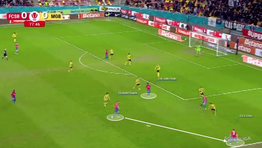 FCSB este obsedată de jocul pe flancuri. Cu spatele la poartă, Joao Paulo nu este o soluție pentru Andre Duarte. Fotografie generată în platforma Wyscout Două vârfuri, aceleași probleme » De ce nu a funcționat inovația lui Mirel Rădoi în jocul FCSB