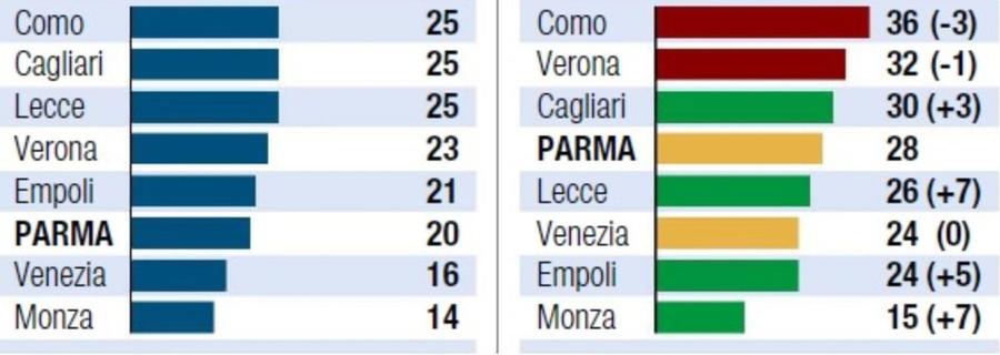 „Mutările de șahist” ale lui Chivu la Parma » Diferențele mari remarcate de italieni față de „gestiunea Pecchia”!