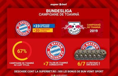 Revine Bundesliga! Leipzig a fast pentru prima dată campioană de toamnă; poate câștiga și titlul?