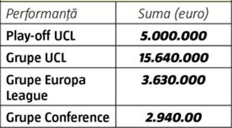 Miza titlului e imensă pentru Gigi Becali: traseu incredibil în cupele europene dacă FCSB devine campioană