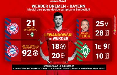 Pariază pe meciul care poate decide campioana în Bundesliga! Cele mai bune cote pentru Werder Bremen - Bayern