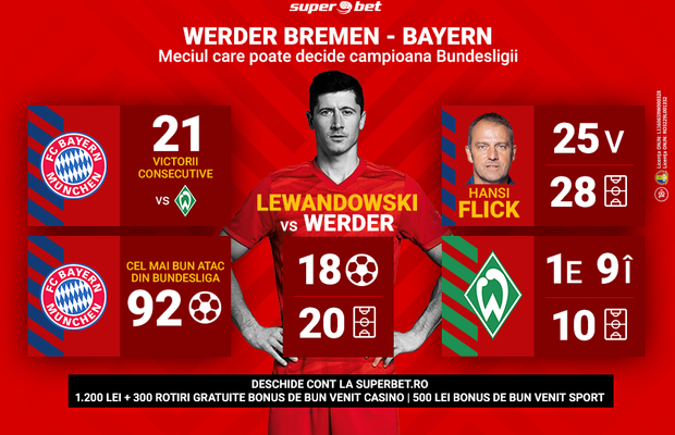 Pariază pe meciul care poate decide campioana în Bundesliga! Cele mai bune cote pentru Werder Bremen - Bayern