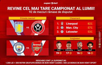 Premier League este gata de restart! Tot ce trebuie să știți despre ultima parte a celui mai tare campionat de fotbal din lume