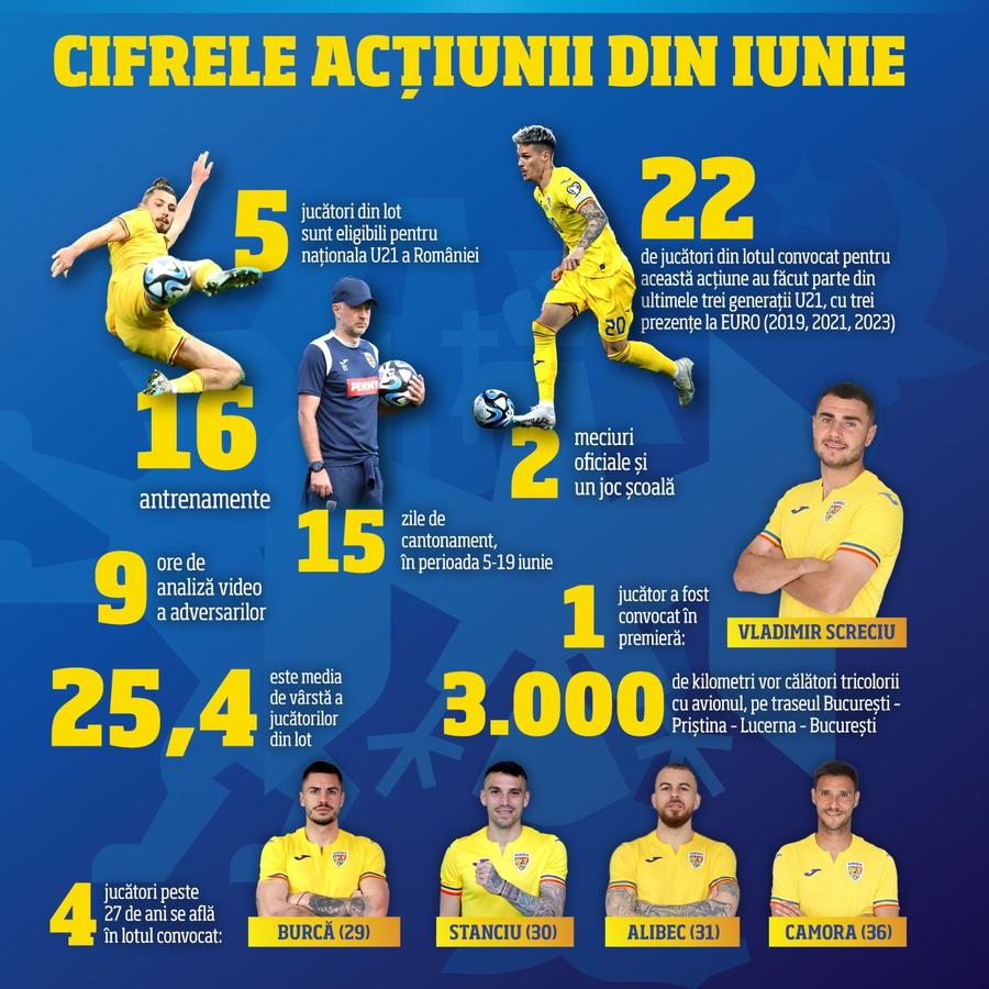 FOTO: FRF.ro Luptăm și ne calificăm! România joacă prost, dar obține un punct important în tranșeele din Kosovo » Clasamentul ACUM