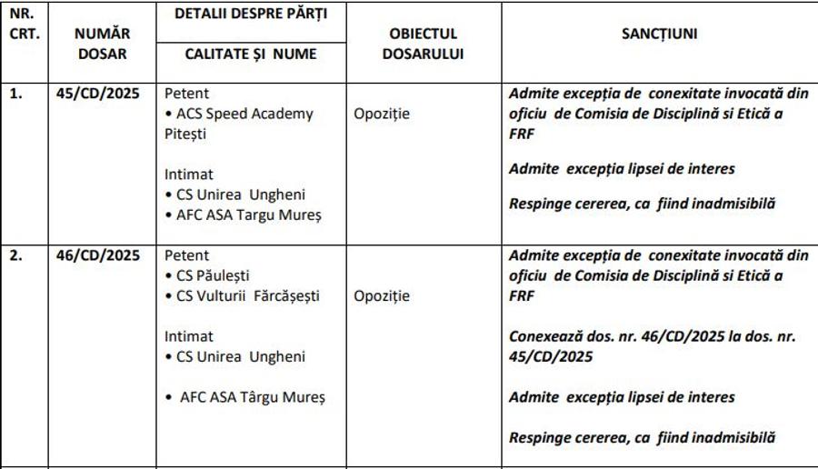 FRF a răspuns contestațiilor împotriva cesiunii „Unirea Ungheni - ASA Târgu Mureș”