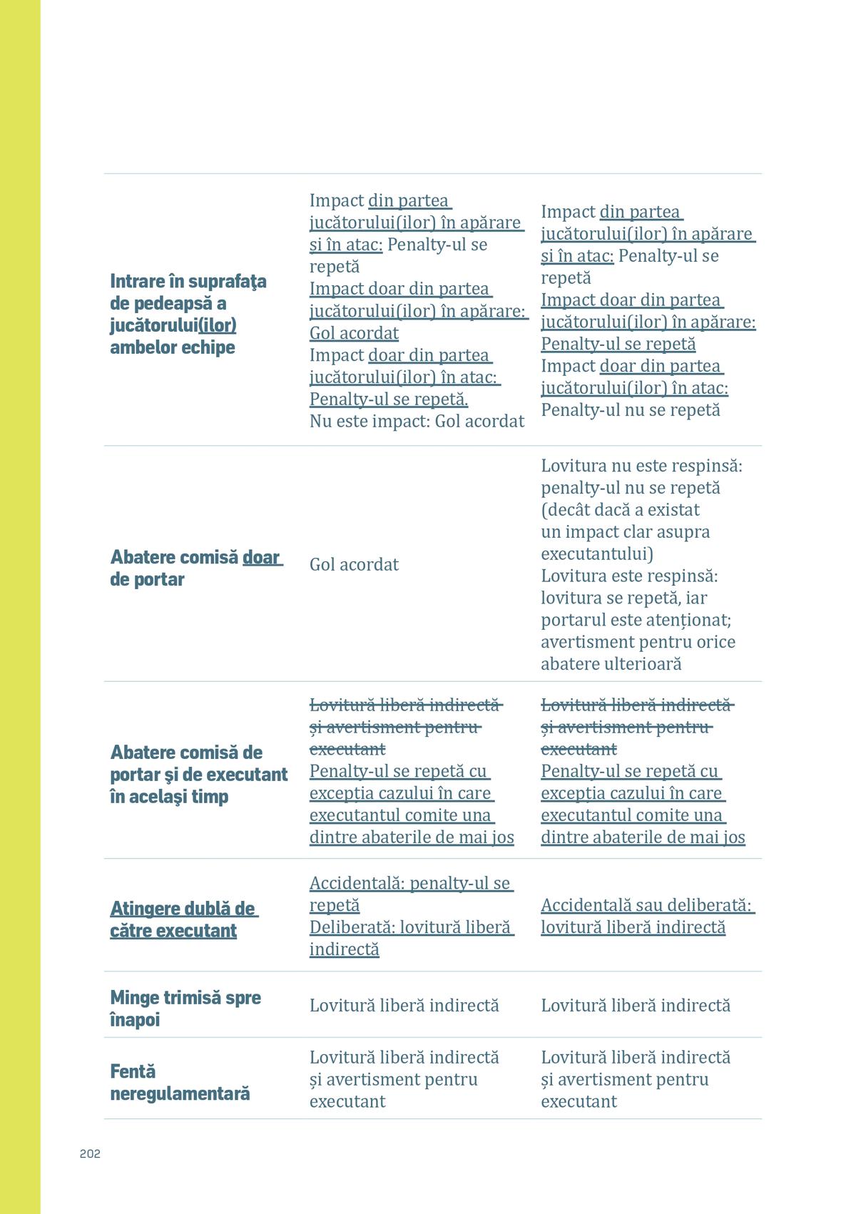 Noile reguli impuse schimbă modul în care se joacă meciurile din Superligă! Kyross Vassaras i-a anunțat pe jucători ce riscă