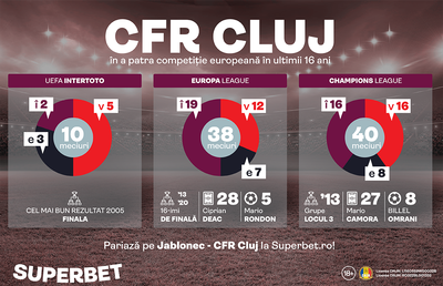 Conference League, a patra oprire europeană a "trenului" CFR! Bornele ultimilor 16 ani