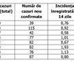 Certificatul verde, aprobat de guvern » Ce înseamnă asta pentru sportul românesc