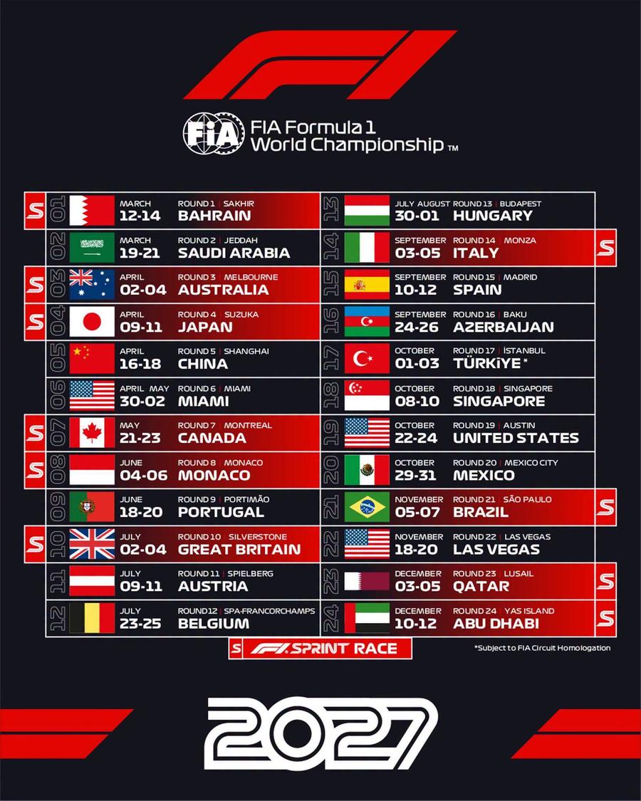 Surprize în sezonul 2027 din Formula 1: două noi Mari Premii + 10 curse de Sprint! Decizia care naște întrebări