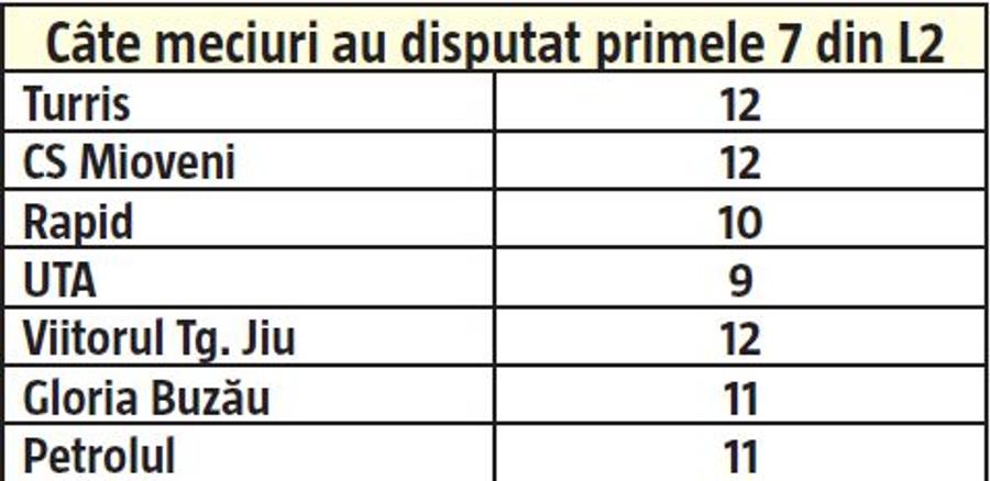 ANALIZĂ Regula U21 se evaporă repede! Dezamăgirile sunt 58%, marile câștiguri o treime