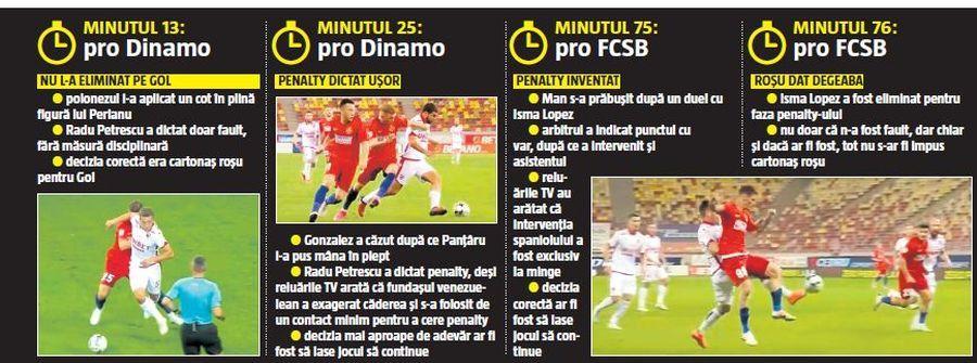 Dinamo, sătulă de arbitrajele din Liga 1! Scrisoare către CCA: „Punctul culminant, meciul disputat cu FCSB”