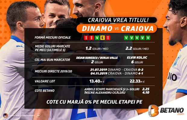 Momentul adevărului: orgolii, adrenalină și rivalitate