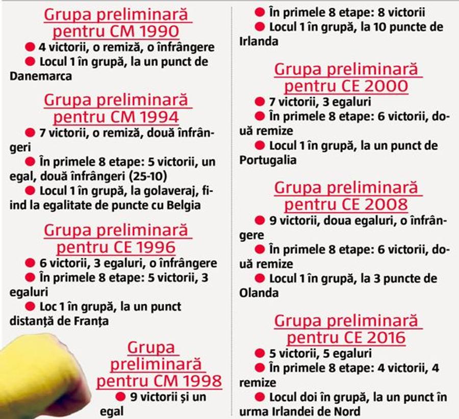 Statistica ne ține pumnii » Pe ce se bazează „tricolorii” în lupta pentru primul loc în grupă