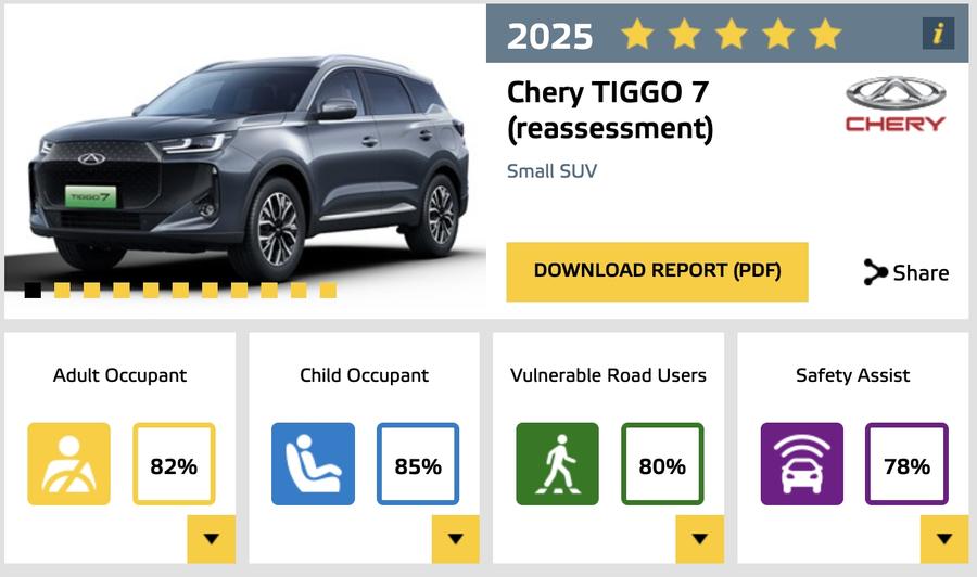 Chery TIGGO7 CSH și TIGGO8 CSH au obținut ratingul maxim de cinci stele la testele Euro NCAP