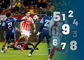 Notele GSP la Dinamo - Botoșani » Danny - regele serii și o colecție de repetenți