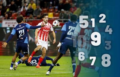 Notele GSP la Dinamo - Botoșani » Danny - regele serii și o colecție de repetenți