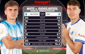 Granzii au dialog de la distanță în etapa #12 din Superligă. Duelul tinerilor în Craiova - Farul