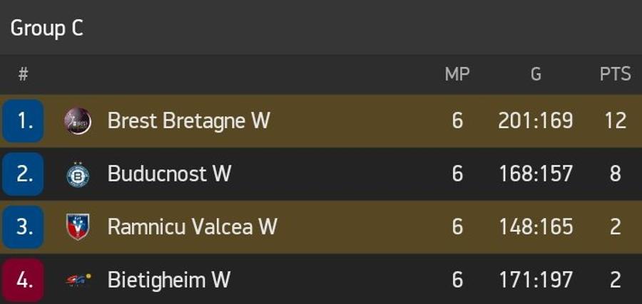 SCM RM. VÂLCEA - BREST 23-26 // Înfrângere după o cădere de formă pe final!