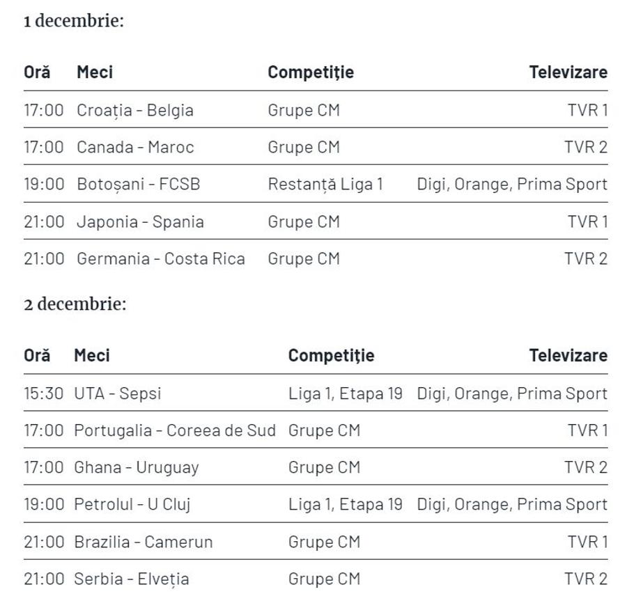Fotbal de la 13:00 până după ora 23:00! Superliga face slalom printre meciurile de la Mondiale » Iată cum a fost programată etapa #19!