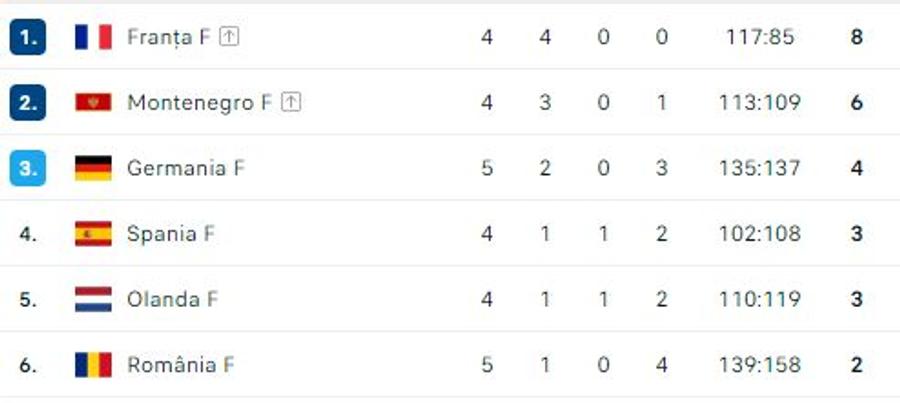 România - Germania 28-32, în ultimul meci pentru „tricolore” în grupa principală de la Campionatul European