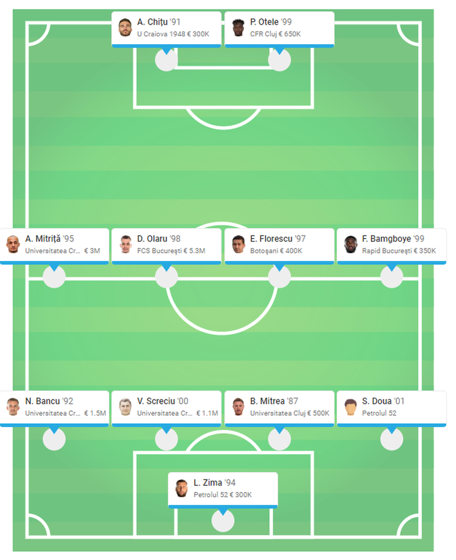 Sunt cei mai buni din SuperLiga, dar n-au loc la națională
