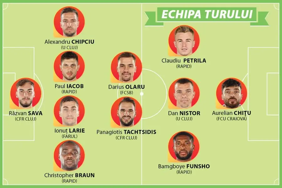 Sunt cei mai buni din SuperLiga, dar n-au loc la națională