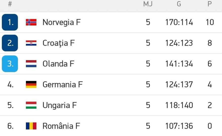 Capul lui Bogdan Burcea vrem! Marian Ursescu, specialistul GSP în handbal, îi ia apărarea selecționerului » Cauzele și vinovații pentru eșecul României la Euro 2020