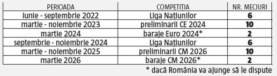 România și-a aflat grupa din Liga Națiunilor!