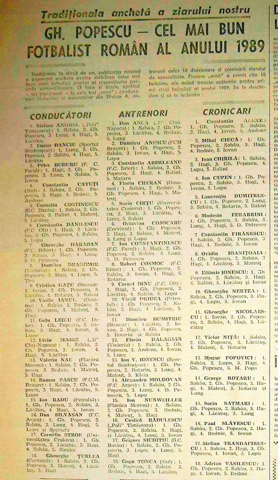 Ancheta Gazetei Sporturilor din 1989 Gică Popescu: „Sunt extraordinar de mândru că am reușit să-l înving de 6 ori pe Gică Hagi pentru Fotbalistul Anului!” » „Gazeta dă cel mai relevant premiu din fotbalul românesc”, iar decernarea e astăzi!