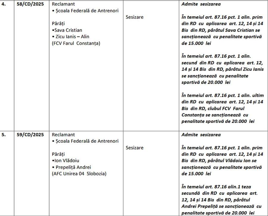 Deciziile Comisiei de Disciplină/ foto: FRF.ro I-au prins că au dat indicații: doi antrenori din Superliga, pedepsiți de FRF
