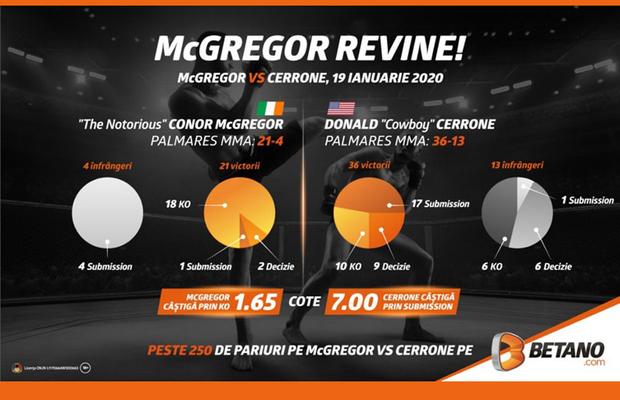 “Notorious” se întoarce în cușcă! INFOGRAFIC: McGregor vs. “Cowboy” Cerrone, lupta începutului de an