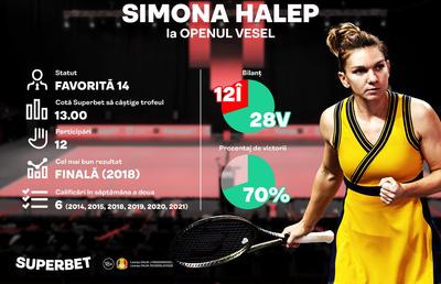 SuperTenisul de la Antipozi se joacă pe Superbet! Vezi surprizele pregătite pentru Australian Open