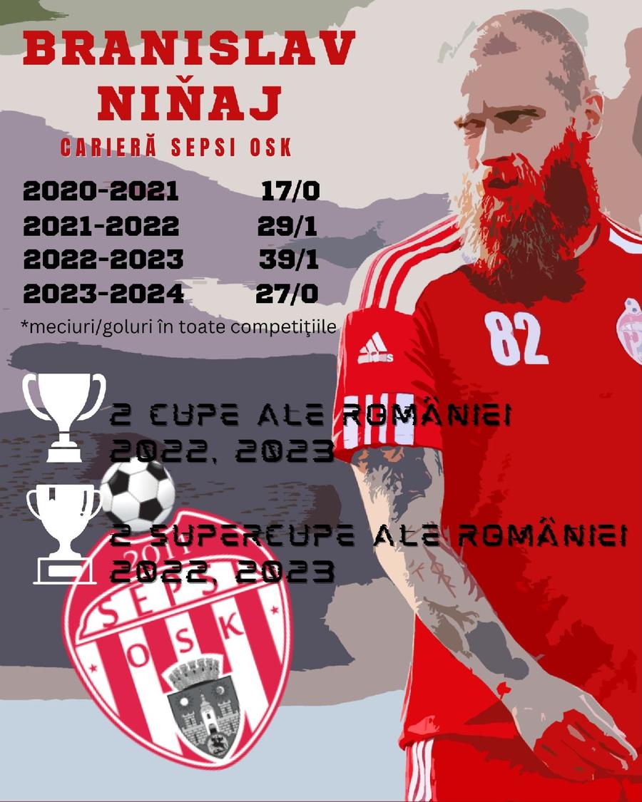 Cifrele lui Branislav Ninaj la Sepsi / Infografie: Ionuț Iordache (GSP) „Vikingul” slovac cu două fețe: „Nu sunt prea drăguț pe teren, dar acasă sunt calm și liniștit” + De ce crede că Slovacia e peste România și ce îi place cel mai mult în țara noastră