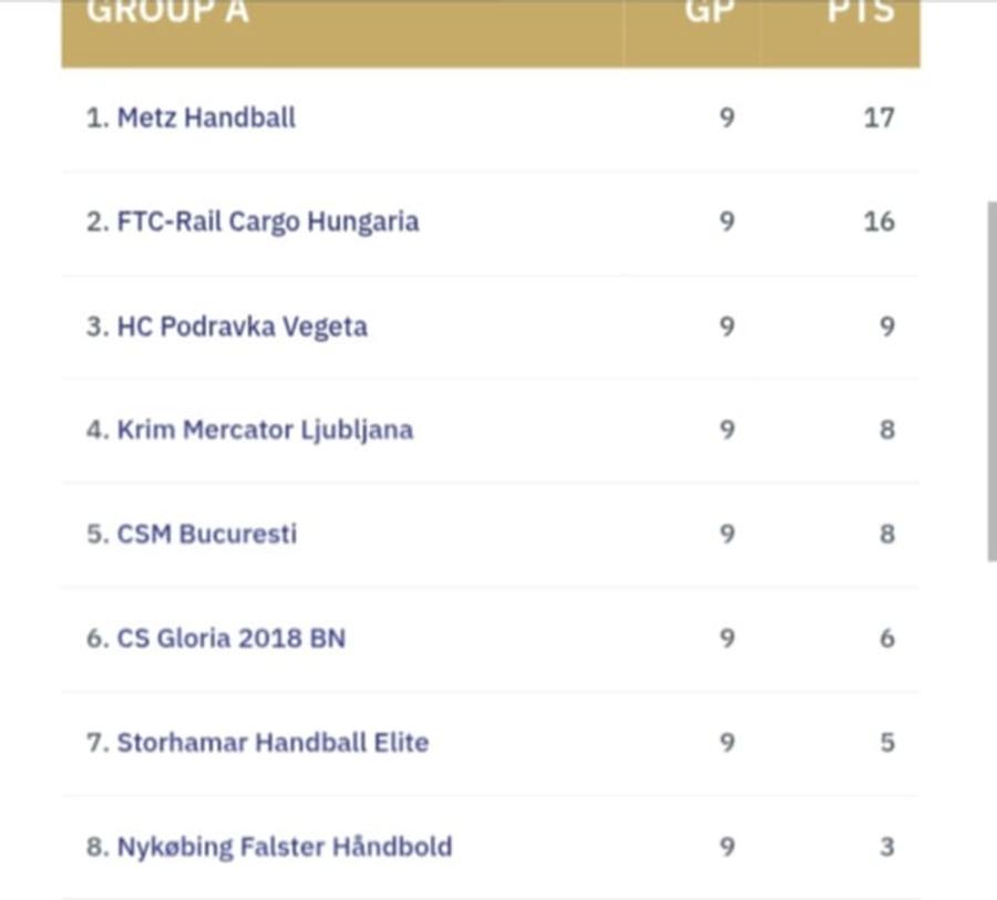 Decizia EHF zguduie Liga Campionilor la handbal feminin » Șanse ca România să aibă 3 echipe în optimi