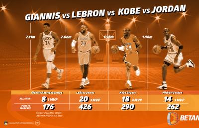 INFOGRAFIC: All Star Game, comparație între Giannis, LeBron, Kobe și Jordan