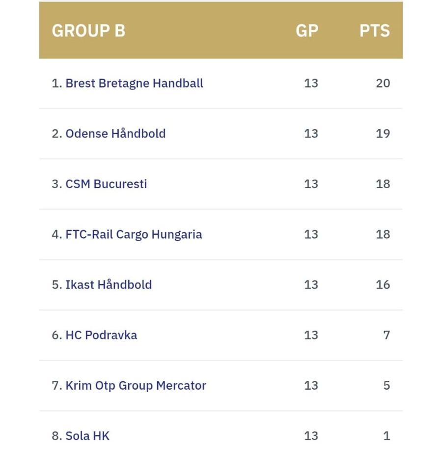 FOTO: EHF Schimbare importantă la CSM București - Ikast, decisivul din grupa de Liga Campionilor » Toți fanii trebuie să știe