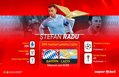Ștefan Radu 400! Românul va atinge azi această bornă cu Lazio, la doar al doilea meci în Ligă