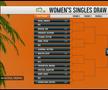 Simona Halep, duel-șoc la revenirea în circuit: prima adversară de la Miami Open + Împotriva cui joacă Sorana Cîrstea, Ana Bogdan și Jaqueline Cristian