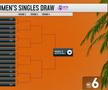 Simona Halep, duel-șoc la revenirea în circuit: prima adversară de la Miami Open + Împotriva cui joacă Sorana Cîrstea, Ana Bogdan și Jaqueline Cristian