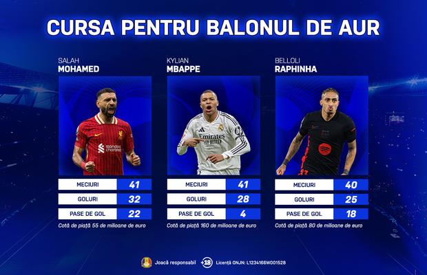 Cursa pentru Balonul de Aur