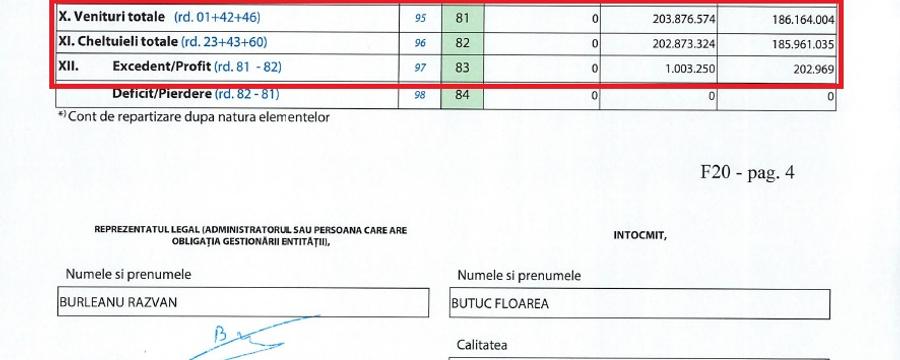 Cifrele pe care Răzvan Burleanu le-a ascuns » GSP a consultat documentele: 43,7 milioane de euro plătite fără nicio explicație!
