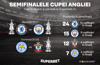 SuperSemifinalele Cupei Angliei în direct la Superbet.ro! Faci istorie cu SuperBiletele tale?
