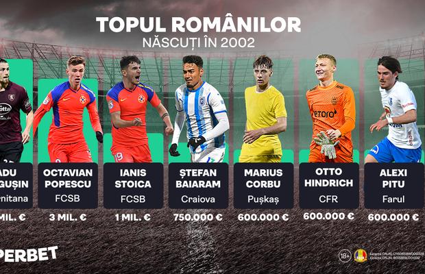 Generația 2002 face pasul în față în CFR - FCSB! Vezi Cotele pentru derby-ul care poate decide titlul