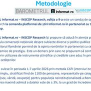 Sursă grafic: INSCOP Research, informat.ro