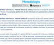 Sursă grafic: INSCOP Research, informat.ro