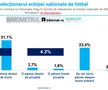 Sursă grafic: INSCOP Research, informat.ro