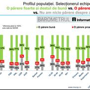 Sursă grafic: INSCOP Research, informat.ro