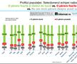 Sursă grafic: INSCOP Research, informat.ro